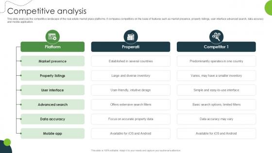 Competitive Analysis Land And Property Marketplace Pitch Deck PPT Sample Competitive Analysis Land And Property Marketplace Pitch Deck PPT Sample