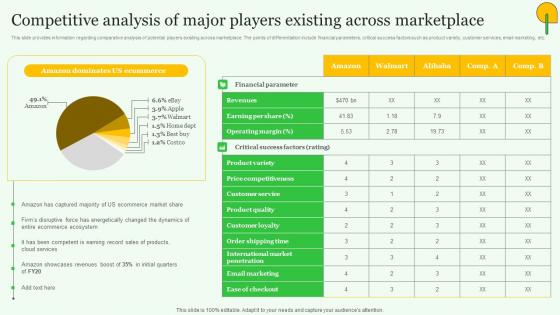 Competitive Analysis Major Players Exploring Amazons Global Business Model Growth Graphics Pdf Competitive Analysis Major Players Exploring Amazons Global Business Model Growth Graphics Pdf