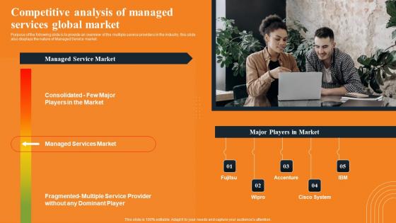 Competitive Analysis Managed Services Layered Pricing Strategy For Managed Services Infographics Pdf