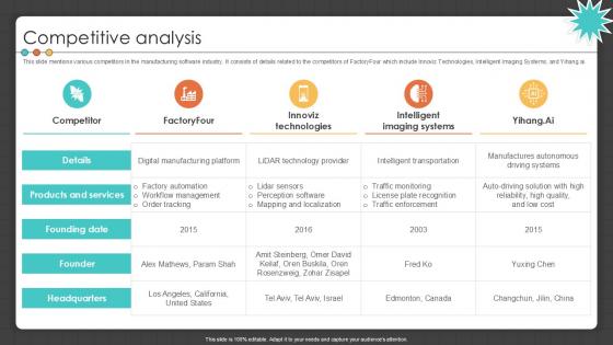 Competitive Analysis Manufacturing Control Software Company Investor PPT Template