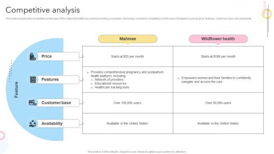 Competitive Analysis Maternity Support Platform Pitch Deck