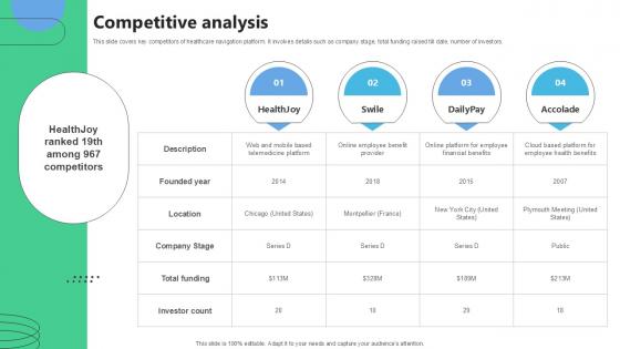 Competitive Analysis Medical Benefits Navigation Platform Pitch Deck Ppt Powerpoint Competitive Analysis Medical Benefits Navigation Platform Pitch Deck Ppt Powerpoint