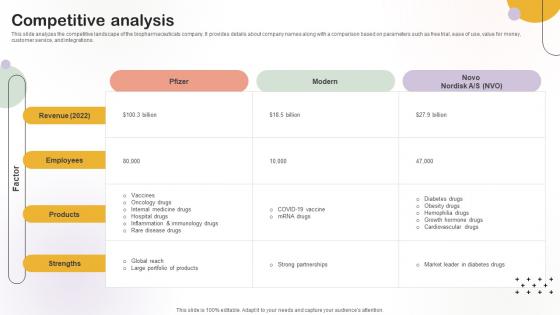 Competitive Analysis Medical Research Organization Pitch Deck Competitive Analysis Medical Research Organization Pitch Deck