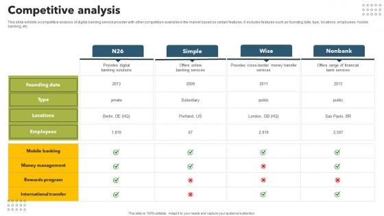 Competitive Analysis Mobile Banking App Investor Funding Elevator Pitch Deck Competitive Analysis Mobile Banking App Investor Funding Elevator Pitch Deck