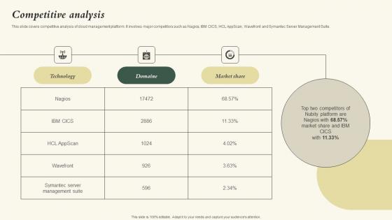 Competitive Analysis Nubity Capital Funding Pitch Deck Formats Pdf