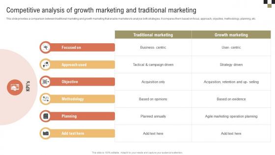 Competitive Analysis Of Growth Marketing And Traditional Marketing A Comprehensive Guide MKT SS V Competitive Analysis Of Growth Marketing And Traditional Marketing A Comprehensive Guide MKT SS V