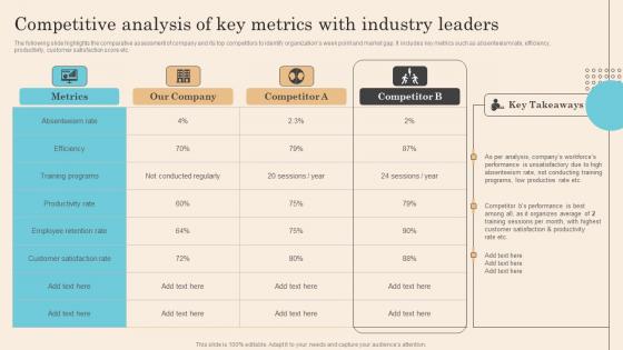 Competitive Analysis Of Key Metrics With Industry Leaders Executing Successful Staff Performance Template Pdf Competitive Analysis Of Key Metrics With Industry Leaders Executing Successful Staff Performance Template Pdf