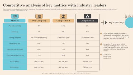 Competitive Analysis Of Key Metrics With Industry Leaders Executing Successful Staff Performance Template Pdf