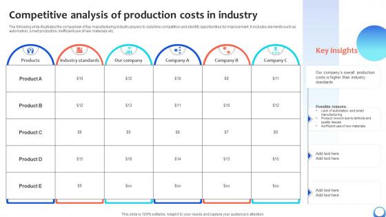 Competitive Analysis Of Production Costs In Automating Production Process Strategy SS V Competitive Analysis Of Production Costs In Automating Production Process Strategy SS V