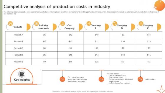 Competitive Analysis Of Production Costs In Industry Implementing Manufacturing Strategy SS V Competitive Analysis Of Production Costs In Industry Implementing Manufacturing Strategy SS V