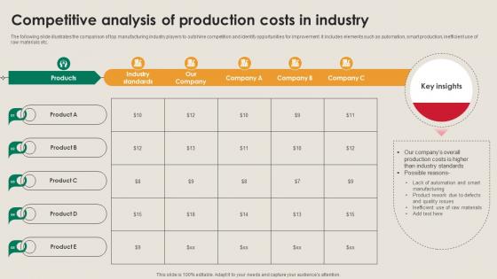 Competitive Analysis Of Production Costs Manufacturing Strategy Driving Industry 4 0 Competitive Analysis Of Production Costs Manufacturing Strategy Driving Industry 4 0