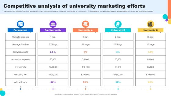Competitive Analysis Of University Marketing Efforts Key Step To Implementation University Strategy SS V Competitive Analysis Of University Marketing Efforts Key Step To Implementation University Strategy SS V