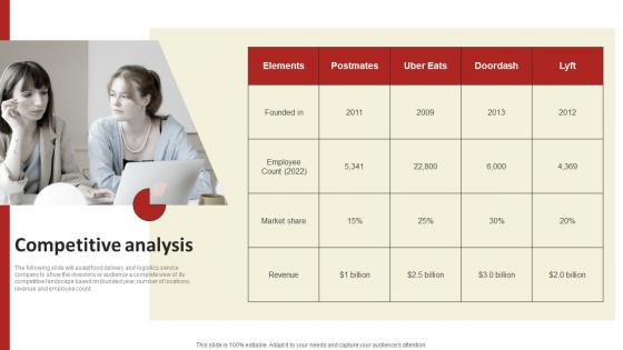 Competitive Analysis Online Delivery Investment Funding Elevator Pitch Deck Topics Pdf Competitive Analysis Online Delivery Investment Funding Elevator Pitch Deck Topics Pdf