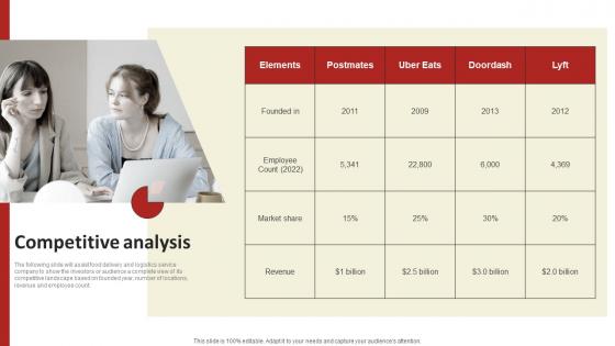 Competitive Analysis Online Delivery Investment Funding Elevator Pitch Deck Topics Pdf