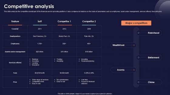 Competitive Analysis Online Financial Services Platform Ppt Template Competitive Analysis Online Financial Services Platform Ppt Template