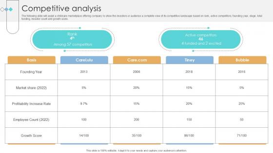 Competitive Analysis Online Marketplace Investor Funding Elevator Pitch Deck Ppt Example Competitive Analysis Online Marketplace Investor Funding Elevator Pitch Deck Ppt Example