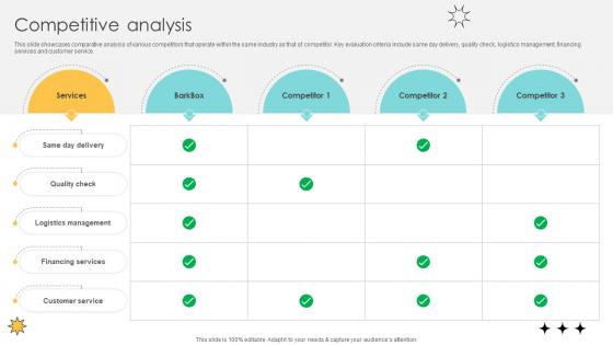 Competitive Analysis Online Marketplace Pitch Deck Competitive Analysis Online Marketplace Pitch Deck