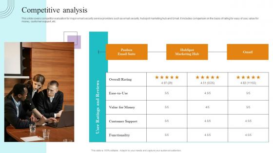 Competitive Analysis Paubox Capital Funding Pitch Deck Graphics Pdf