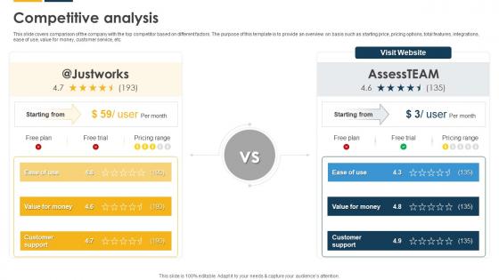 Competitive Analysis Payroll Solutions Provider Investor Funding Elevator Pitch Deck Competitive Analysis Payroll Solutions Provider Investor Funding Elevator Pitch Deck
