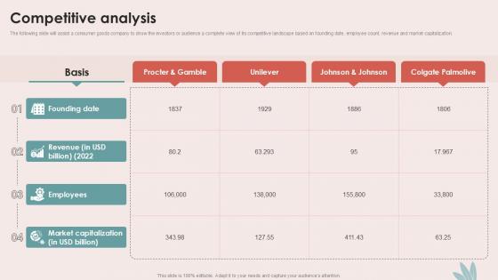 Competitive Analysis Personal Care Company Investor Ppt Example
