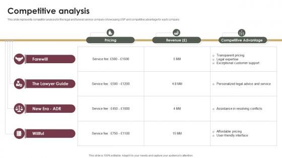 Competitive Analysis Probate Assistance Solutions Company Investor Funding Elevator Pitch Deck Competitive Analysis Probate Assistance Solutions Company Investor Funding Elevator Pitch Deck