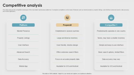 Competitive Analysis Property Listings Platform Pitch Deck PPT Sample Competitive Analysis Property Listings Platform Pitch Deck PPT Sample