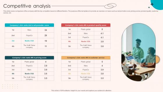 Competitive Analysis Retail Merchandising Company Investor Funding Elevator Pitch Deck Ppt Slides