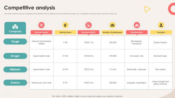 Competitive Analysis Retail Store Investor Elevator Pitch Deck Competitive Analysis Retail Store Investor Elevator Pitch Deck