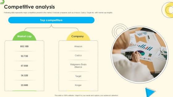 Competitive Analysis Sales Pitch Deck For Online Retail Ppt Presentation