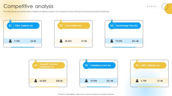 Competitive Analysis Software Development Company Funding Elevator Pitch Deck Competitive Analysis Software Development Company Funding Elevator Pitch Deck