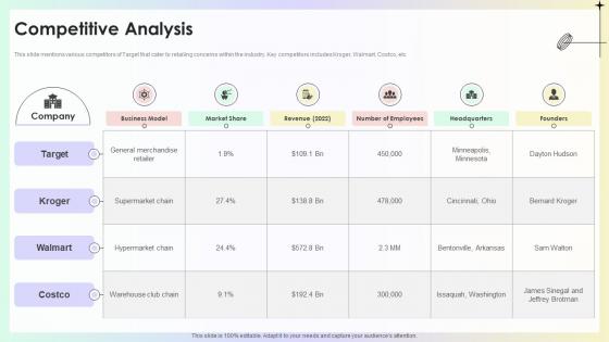 Competitive Analysis Target Store Investor Funding Pitch Deck Competitive Analysis Target Store Investor Funding Pitch Deck
