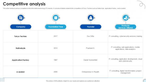 Competitive Analysis Technology Solutions Provider Investor Funding Elevator Pitch Deck Competitive Analysis Technology Solutions Provider Investor Funding Elevator Pitch Deck
