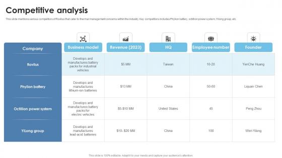 Competitive Analysis Thermal Battery Packs Manufacturer Investor Funding Elevator Pitch Deck Competitive Analysis Thermal Battery Packs Manufacturer Investor Funding Elevator Pitch Deck