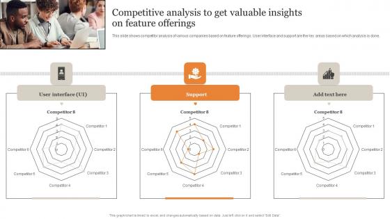 Competitive Analysis To Get Valuable Insights On Feature Ultimate Guide Implementing Information Pdf