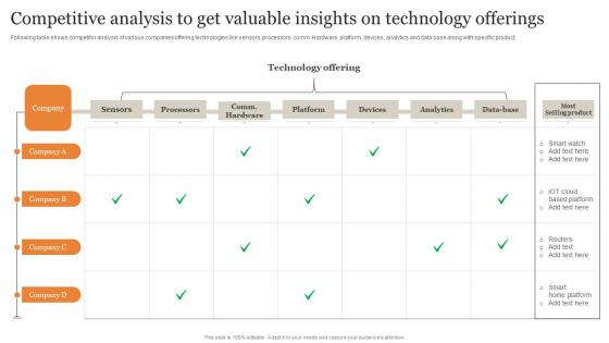 Competitive Analysis To Get Valuable Insights On Technology Ultimate Guide Implementing Structure Pdf