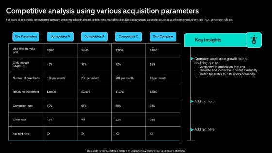 Competitive Analysis Using Various Acquisition Parameters Paid Marketing Approach Mockup Pdf