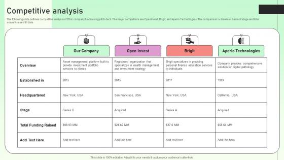 Competitive Analysis Value Based Investor Financing Pitch Deck Portrait Pdf