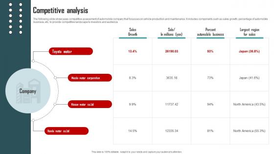 Competitive Analysis Vehicle Company Capital Funding Pitch Deck Competitive Analysis Vehicle Company Capital Funding Pitch Deck