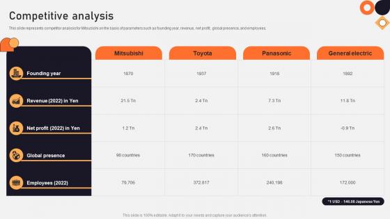 Competitive Analysis Vehicle Manufacturing Company Profile CP SS V