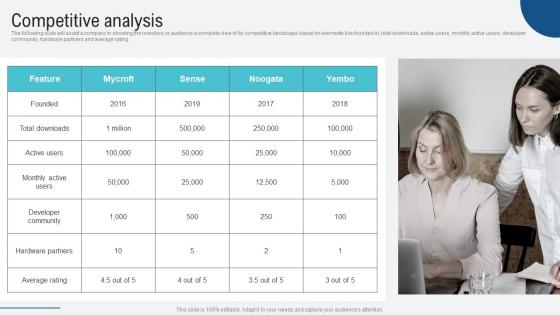 Competitive Analysis Voice Assistance Security Platform Investor Funding Presentation Themes Pdf