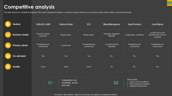 Competitive Analysis Waste Control Platform Pitch Deck Ppt Slides Competitive Analysis Waste Control Platform Pitch Deck Ppt Slides