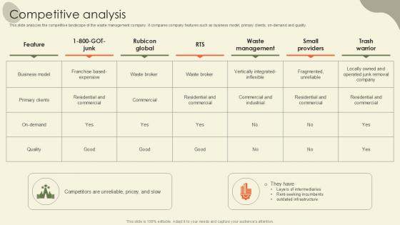 Competitive Analysis Waste Disposal Platform Pitch Deck Ppt Example Competitive Analysis Waste Disposal Platform Pitch Deck Ppt Example