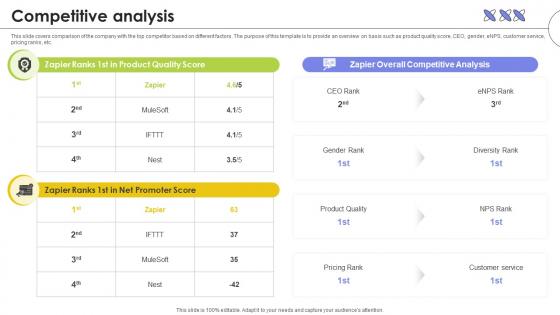 Competitive Analysis Web Based Automated Tool Platform Pitch Deck Ppt Template