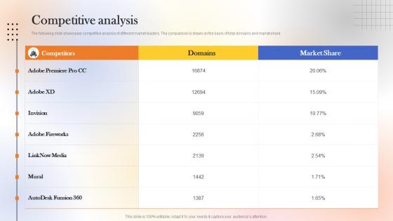 Competitive Analysis Web Designing Platform Fundraising Pitch Deck Graphics Pdf