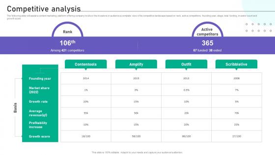 Competitive Analysis Website Traffic Boosting Tool Investor Funding Elevator Pitch Deck