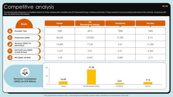 Competitive Analysis Wind Turbines Manufacturer Company Profile CP SS V
