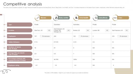 Competitive Analysis Women Wellness Coaching Platform Pitch Deck