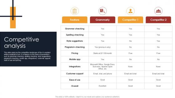 Competitive Analysis Writing Enhancement Software Pitch Deck PPT Sample Competitive Analysis Writing Enhancement Software Pitch Deck PPT Sample