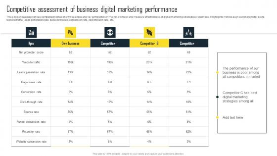 Competitive Assessment Of Business Digital Efficient Plan For Conducting Competitor Formats Pdf