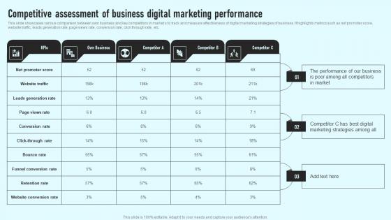 Competitive Assessment Of Business Digital Marketing Performance Comprehensive Guide Sample Pdf